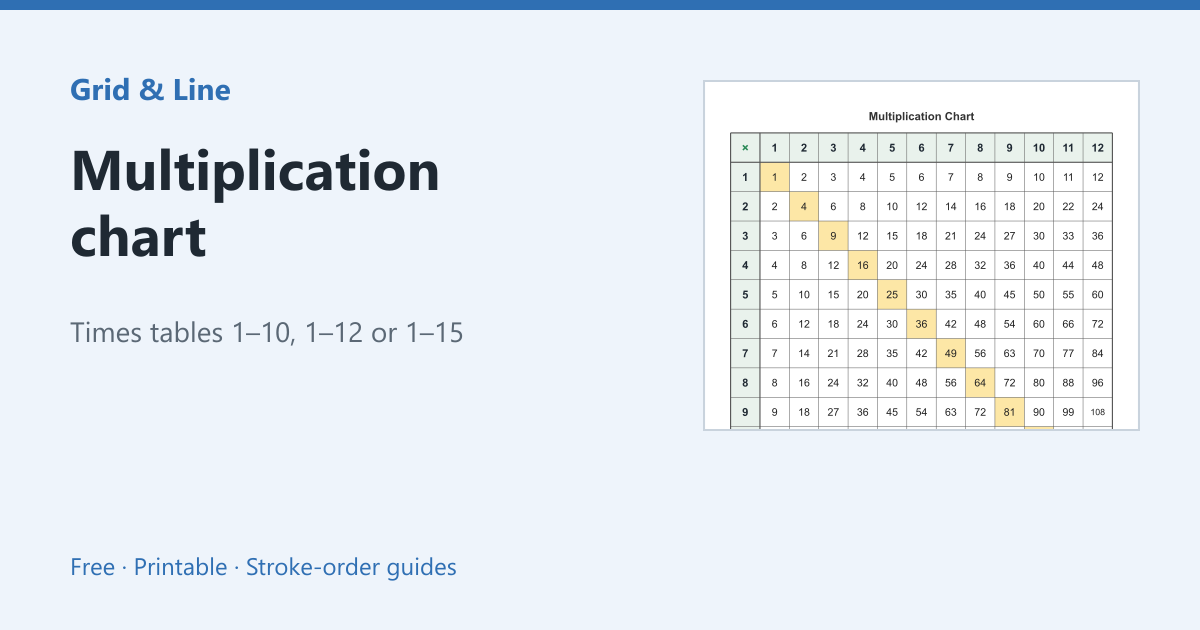 Multiplication chart worksheet preview