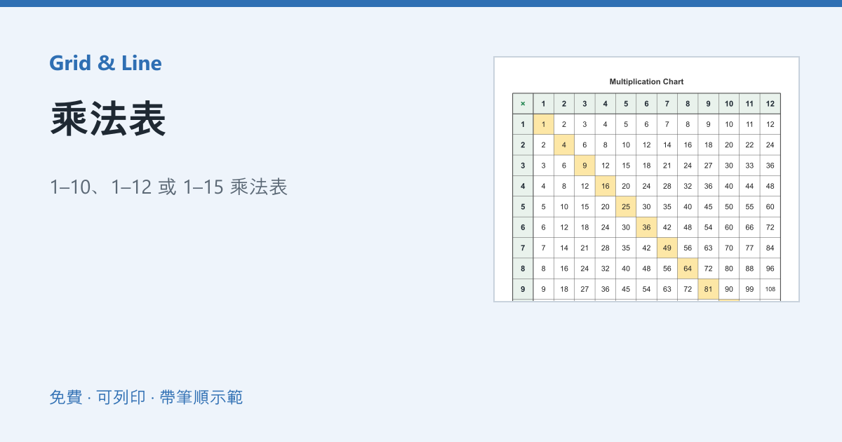 乘法表預覽圖