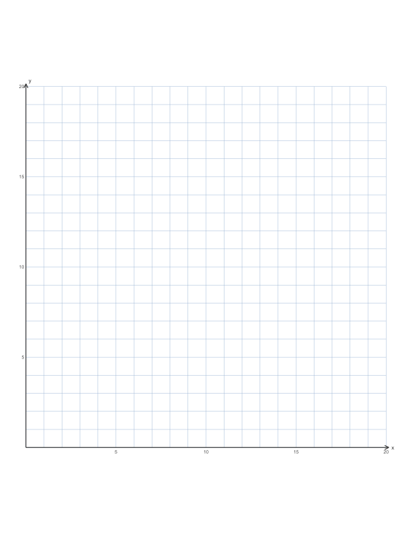 First quadrant, 0–20 printable, positive x and y only
